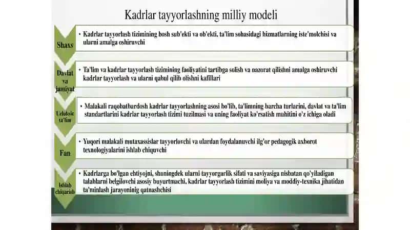 O‘zbekiston Respublikasi ta’lim sohasida amalga oshirilgan islohotlar 4