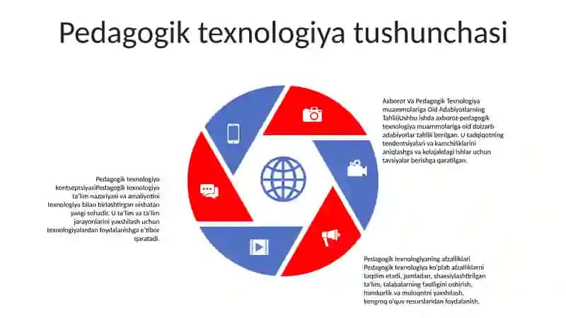 Axborot Va Pedagogik Texnologiya Muammolariga Oid Adabiyotlarning Tahlili 4