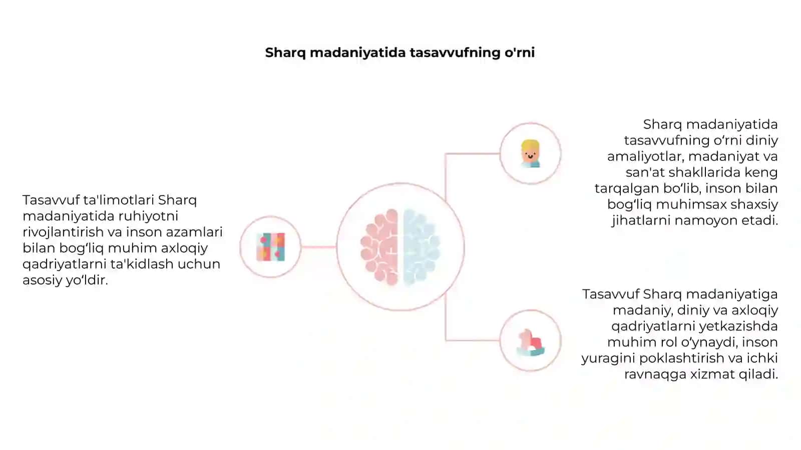 Tasavvuf ta'limotining Sharq madaniyatiga ta' siri 4