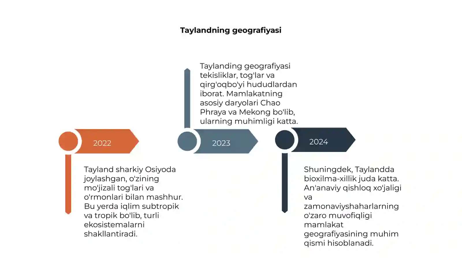 Tayland 4