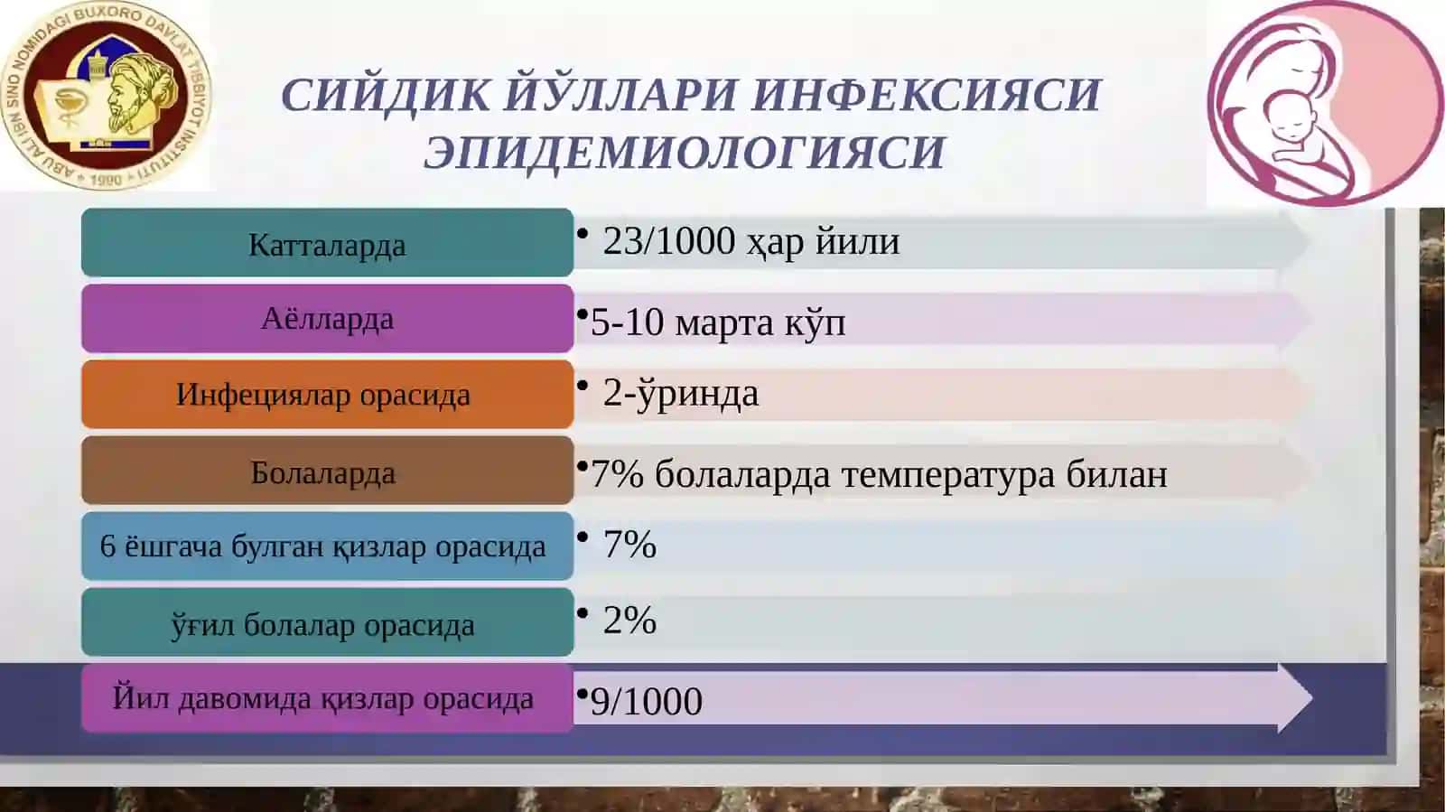 Пиелонефрит 4