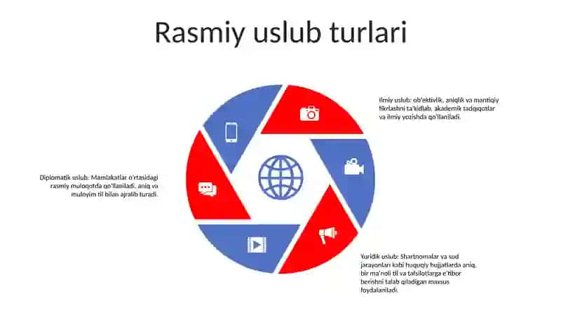 Rasmiy Uslub Va Ularning Oziga Xos Xususiyatlari 4
