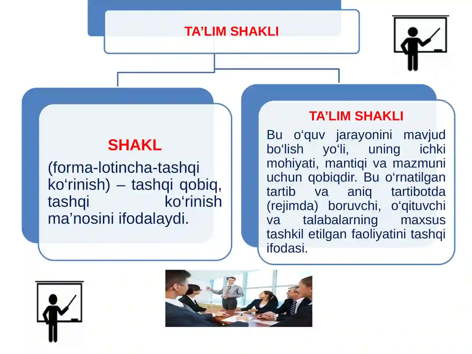 Ta’limni tashkil etish shakllari va turlari[]P.f.d., professor 4