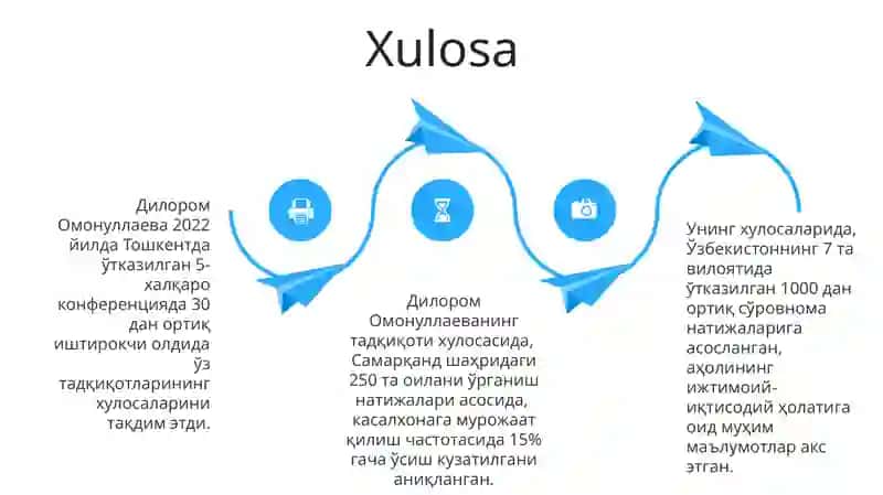 Дилором Омонулаеванинг Келажак Режалари ва Ўрни 4