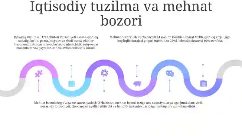 OʻZbekiston Respublikasi Mehnat Bozori Va Ishsizlik OʻZiga Xos Xususiyatlari 4