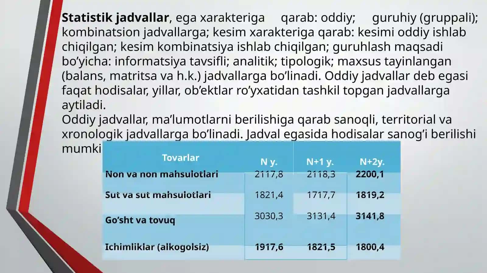 Statistik maʼlumotlarni jadval va grafiklarda tasvirlash 4