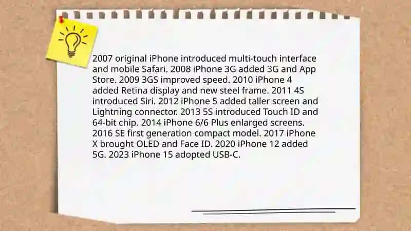 Apple Inc. history 4