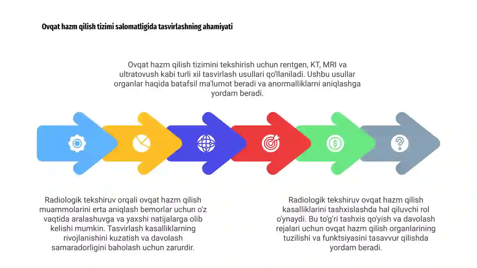 HAZM AʼZOLARINING RADIOLAGIK TEKSHIRISH USULLARI 4
