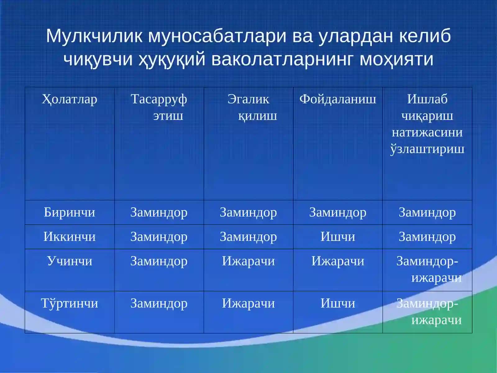 Мулкчилик муносабатлари 4