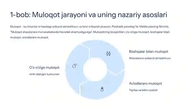 Muloqot jarayonini boshqarish usullarini qiyosiy tahlilini o‘tkazish 4