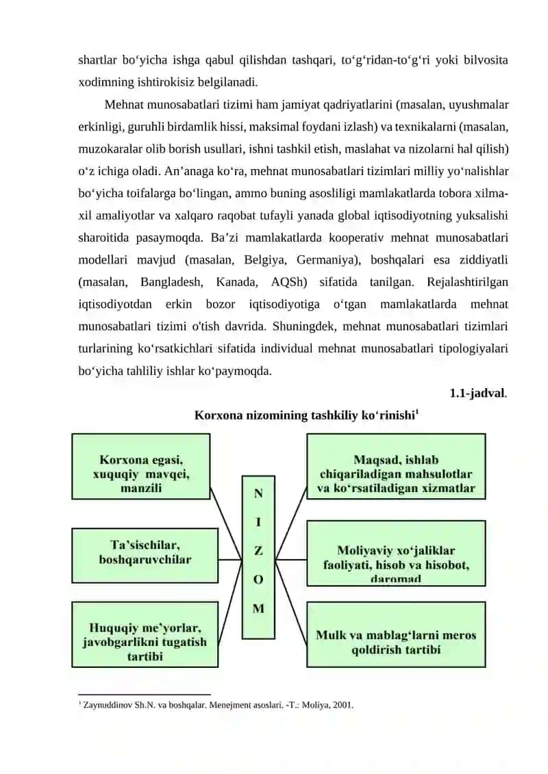 Kurs ishi mavzusi: Ishlab chiqaruvchi kuchlar va ishlab chiqarish munosabatlari 4