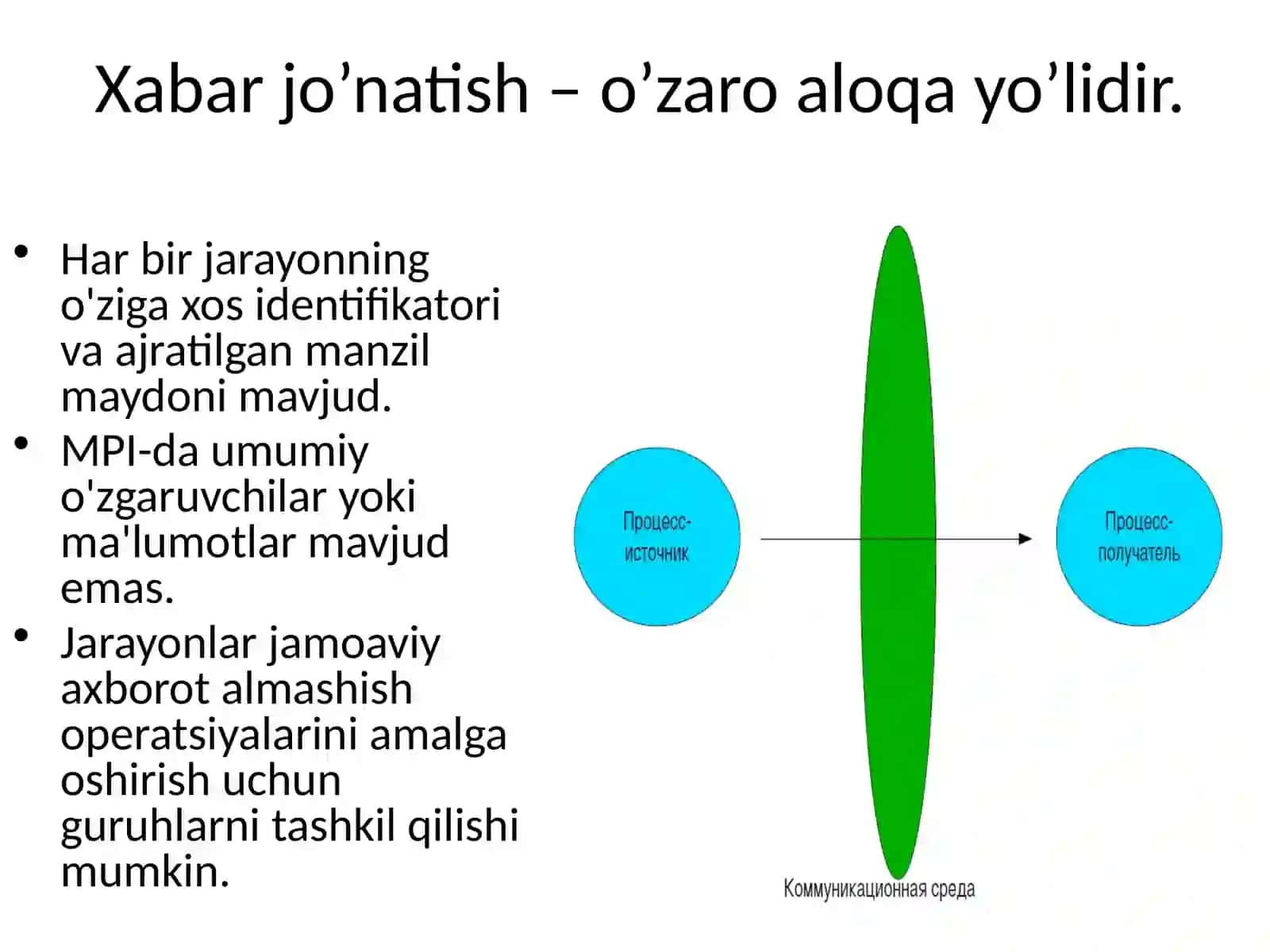IKKI JARAYON O’RTASIDA XABAR ALMASHISH 4