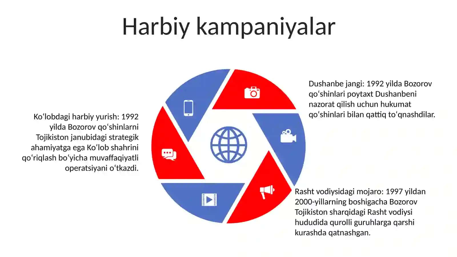 Bozorov Bobur @Boburjon001 Haqida MaʼLumotlar Ber 4