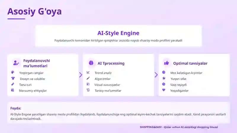 AI asosida shaxsiylashtirilgan shopping ilovasi 4
