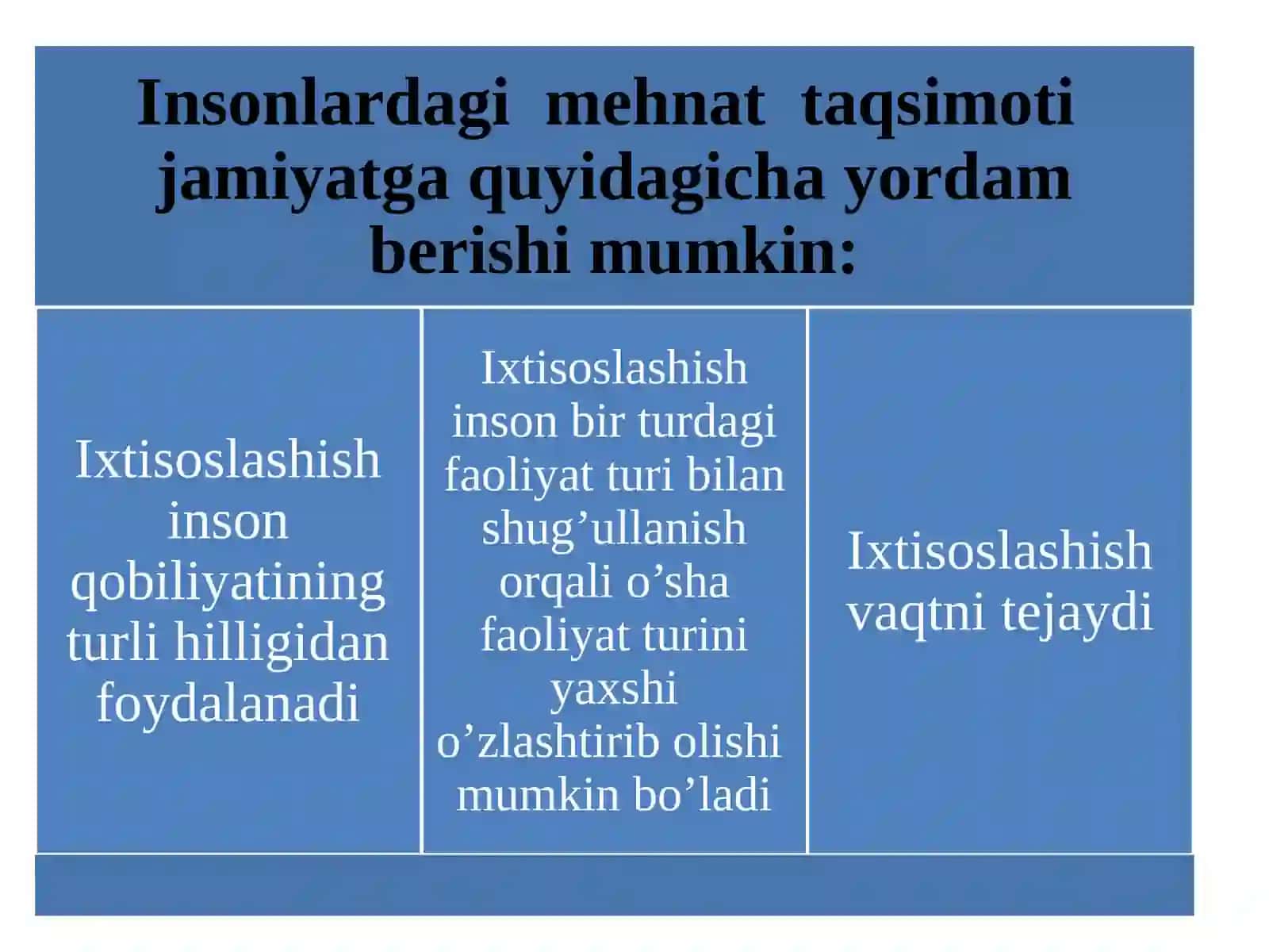 Ishlab chiqarish jarayoni, uning natijalari va samaradorligi 4