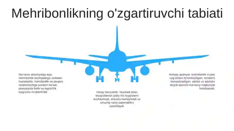 Rahmdillik, Shavqatlilik Va Mehribonlikning MaʼNaviy Ahloqiy Ahamiyati Hamda Xususiyati 4