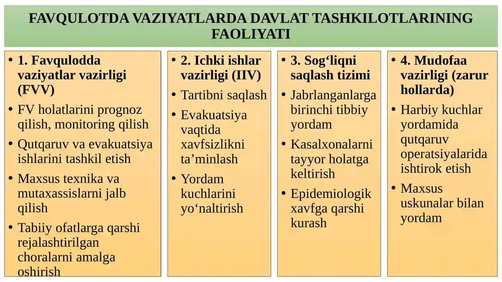 FAVQULOTDA VAZIYATLARDA DAVLAT VA XALQARO TASHKILOTLARINING YORDAMI 4