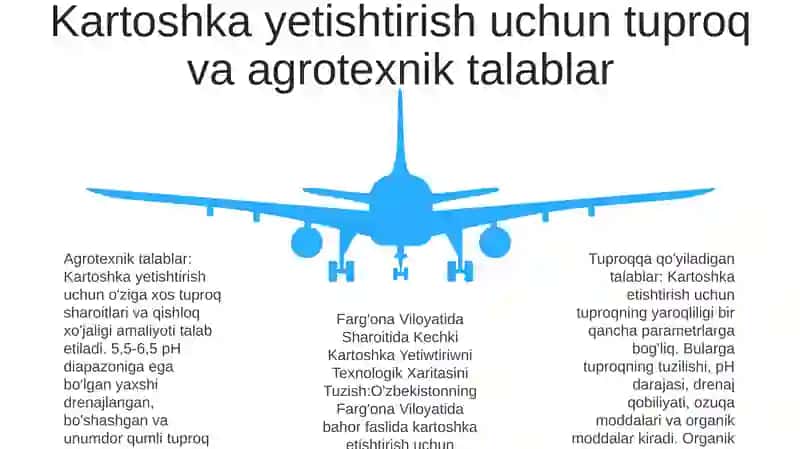 Kartoshka Yetiwtiriwni Texnologik Xaritasini Tuzish 4