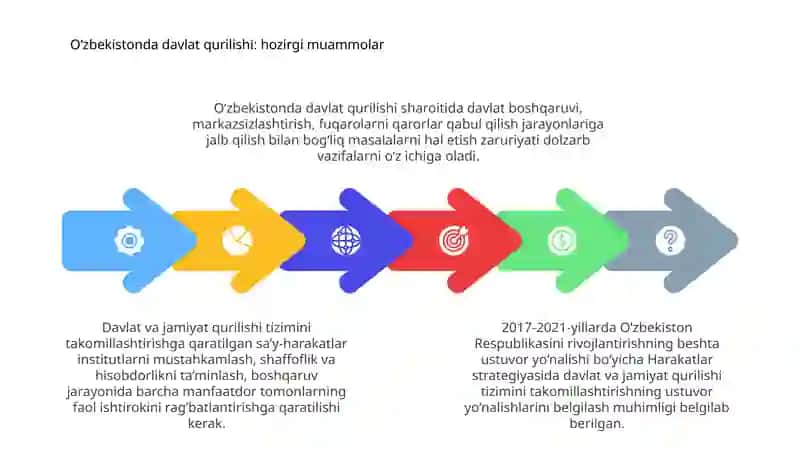 O‘zbekistonni rivojlantirish bo‘yicha Harakatlar strategiyasiga kirish 4