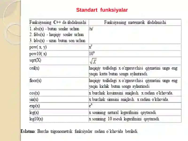 Dasturlashda funksiyalar va modullarni qo'llash 4