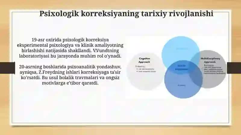 Psixologik korrektsiya tushunchasi va uning zamonaviy yondashuvlari 4