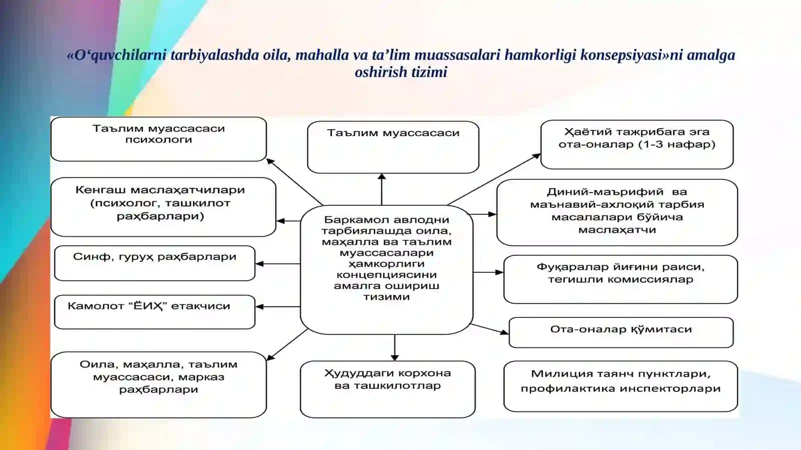 TA’LIM MUASSASASIDA OTA-ONALAR VA JAMOATCHILIK BILAN ISHLASH 4