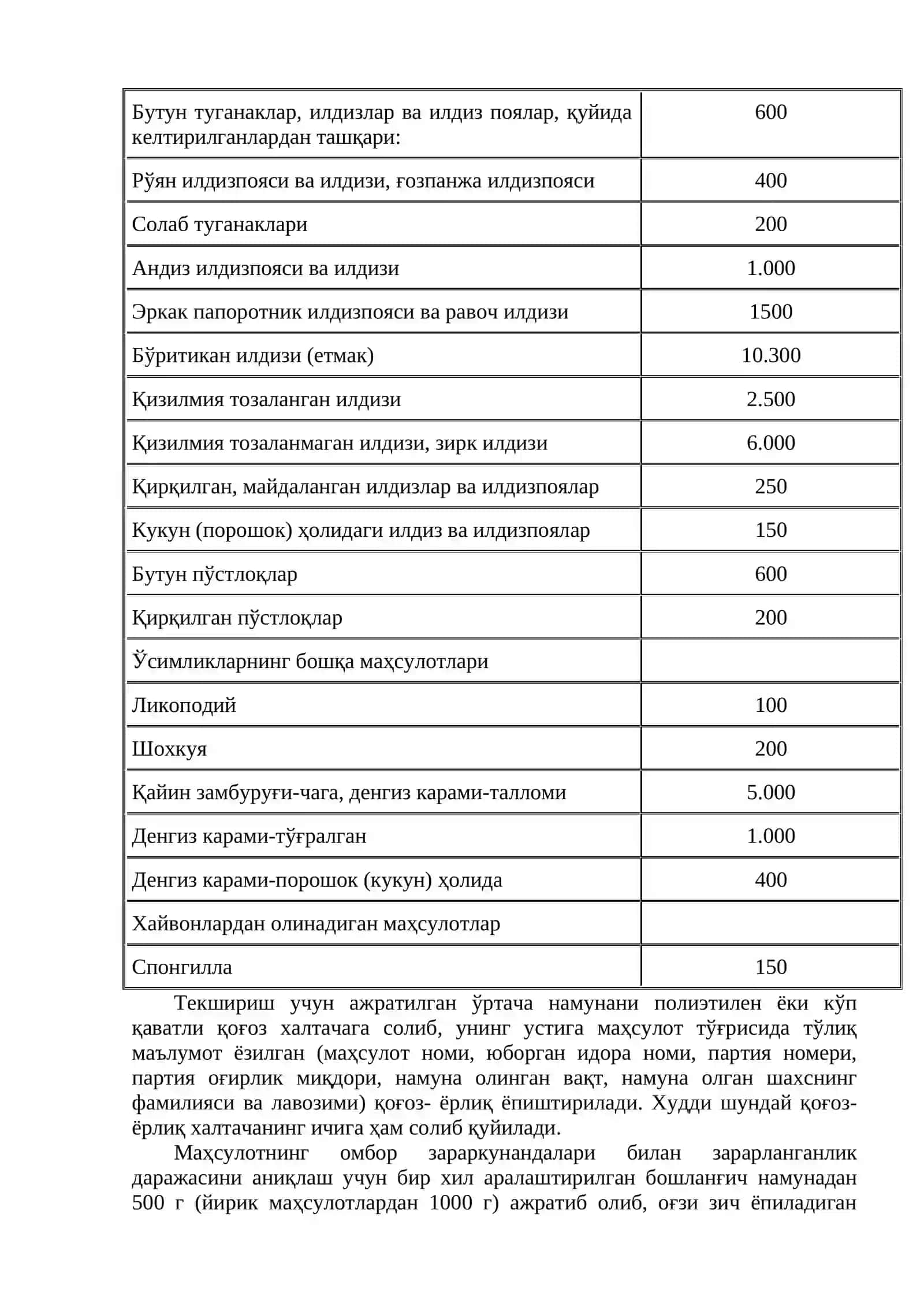 ДОРИВОР ЎСИМЛИКЛАР МАҲСУЛОТЛАРИНИ ТАҲЛИЛ ҚИЛИШ 4
