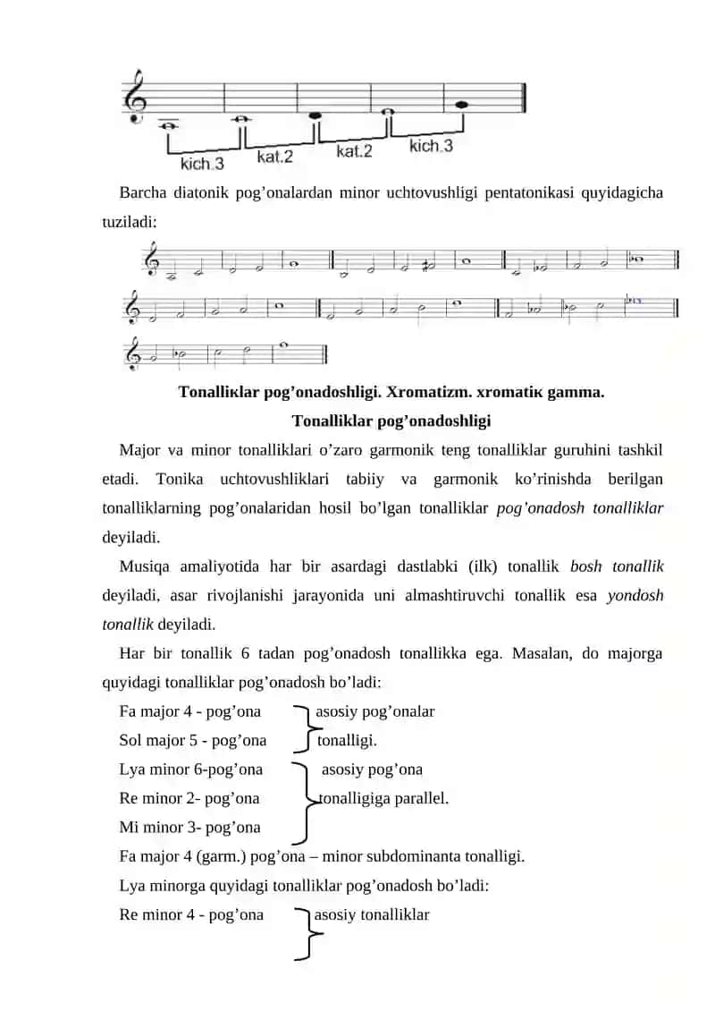 Xalq musiqasining yetti pog’onali diatonik ladlari pentatonika 4