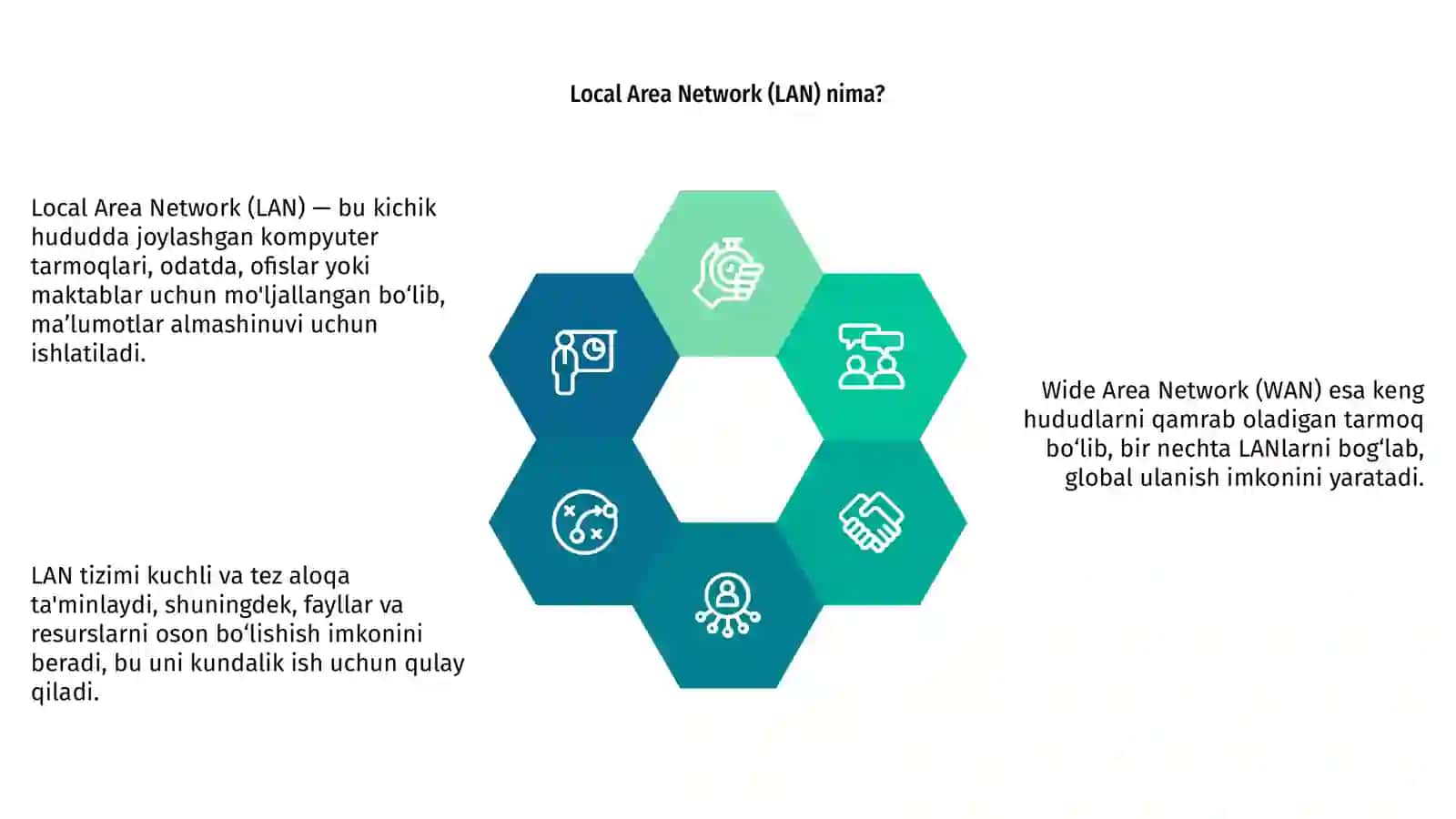 LAN (Local Area Network) va WAN (Wide Area Network) tushunchalari 4