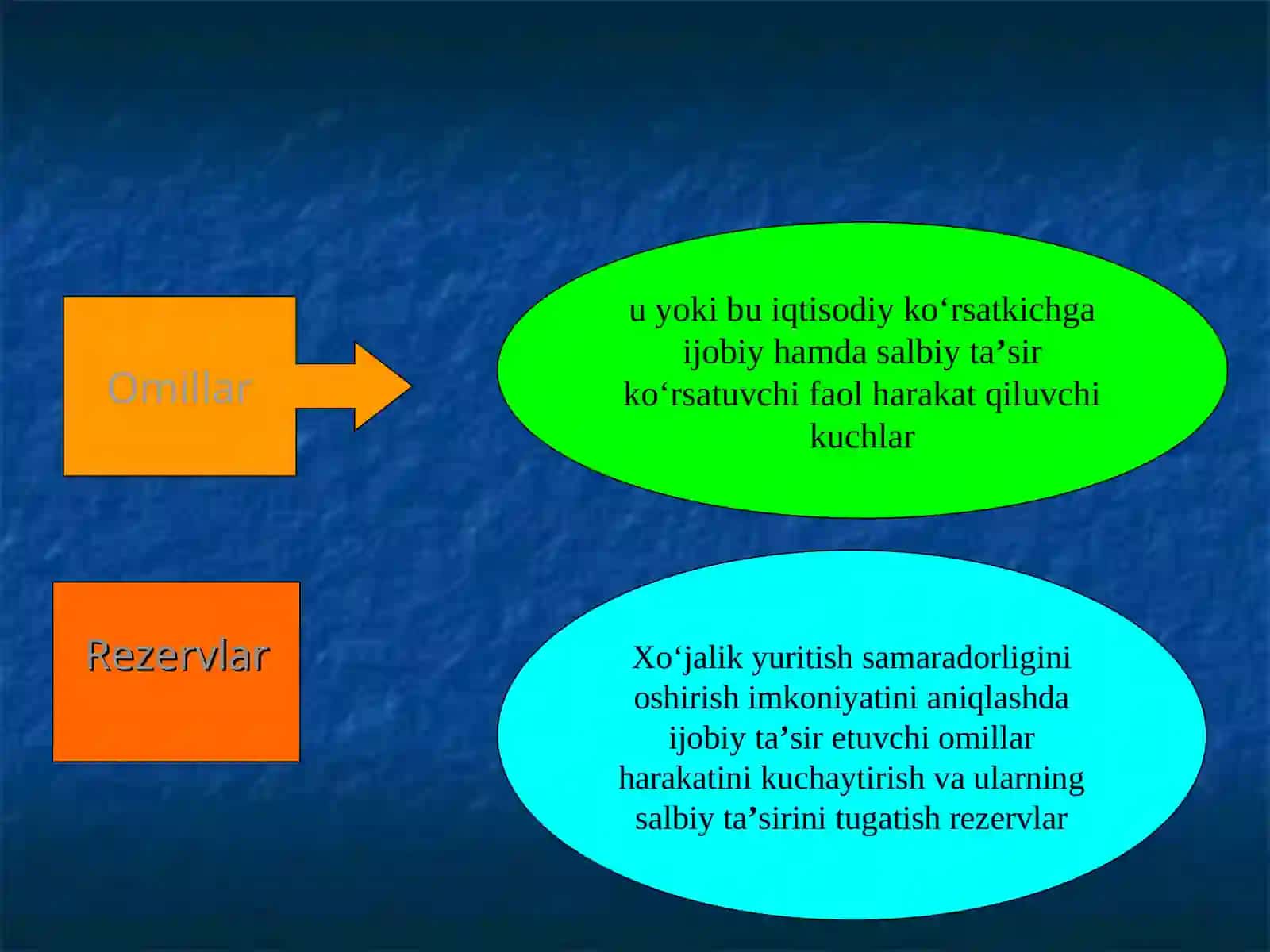Iqtisodiy tahlilning metodi va unda qo‘llaniladigan an’anaviy usullar 4