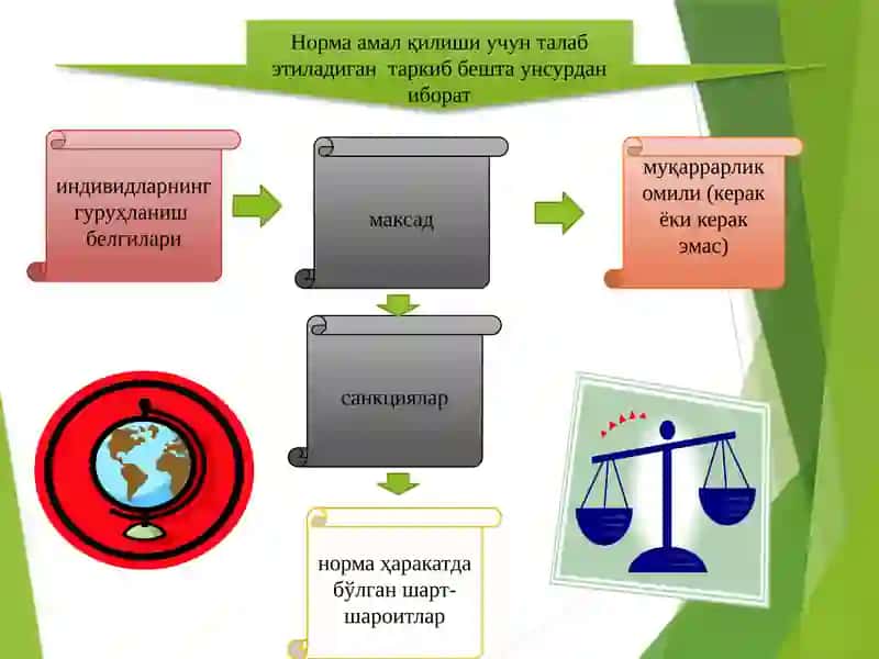 Институтлар ва уларнинг жамият ривожланишидаги роли 4