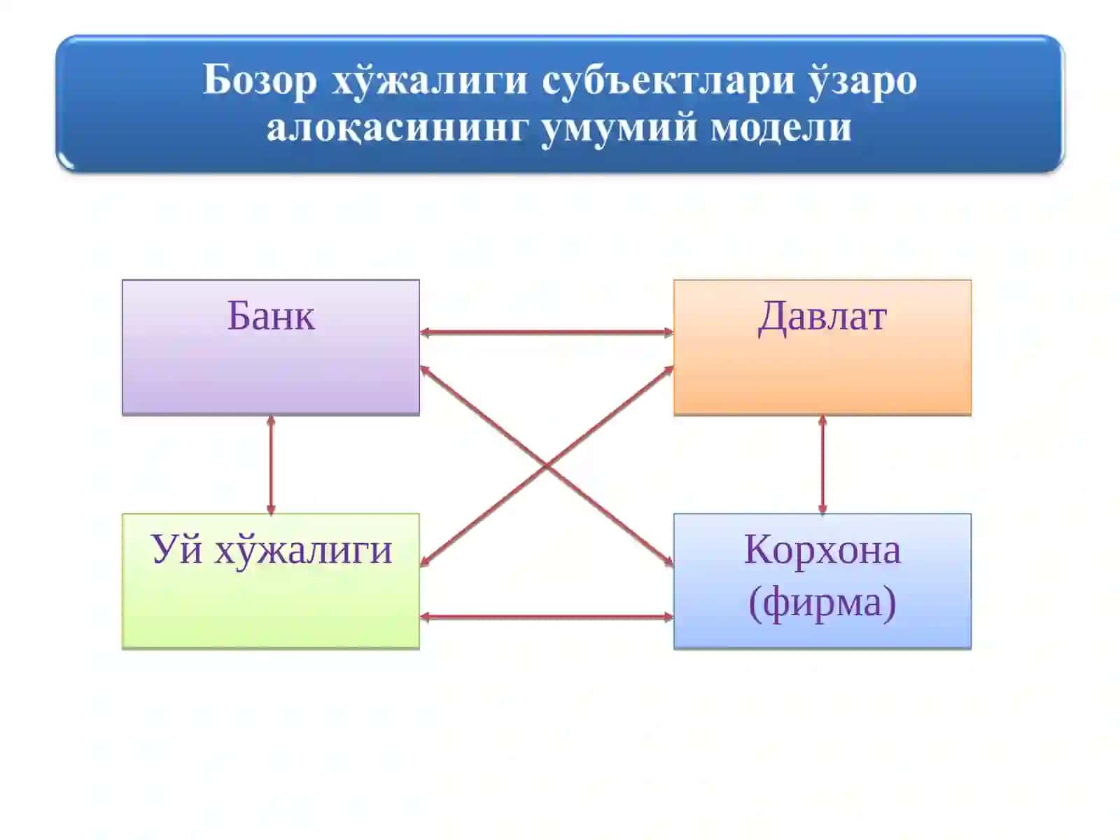 Уй хўжалиги 4