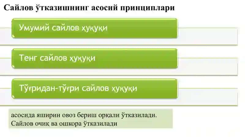 Сайлов– демократиякўзгуси 4