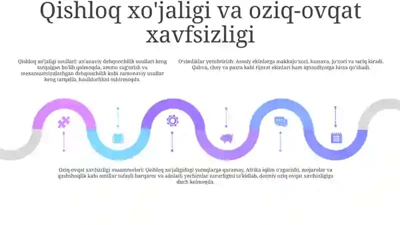 Afrika Aholisi Va Xo'Jaligi 4