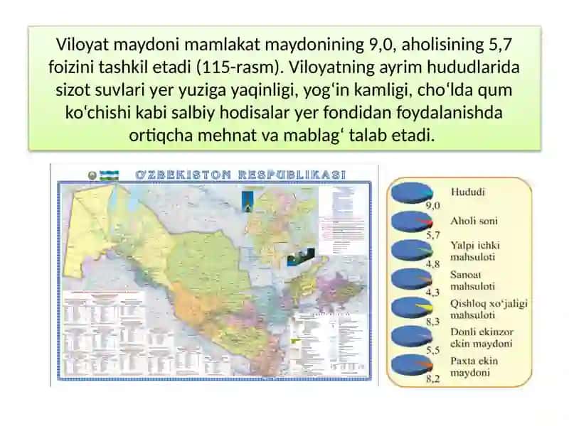 BUXORO VILOYATI Geography Method 4
