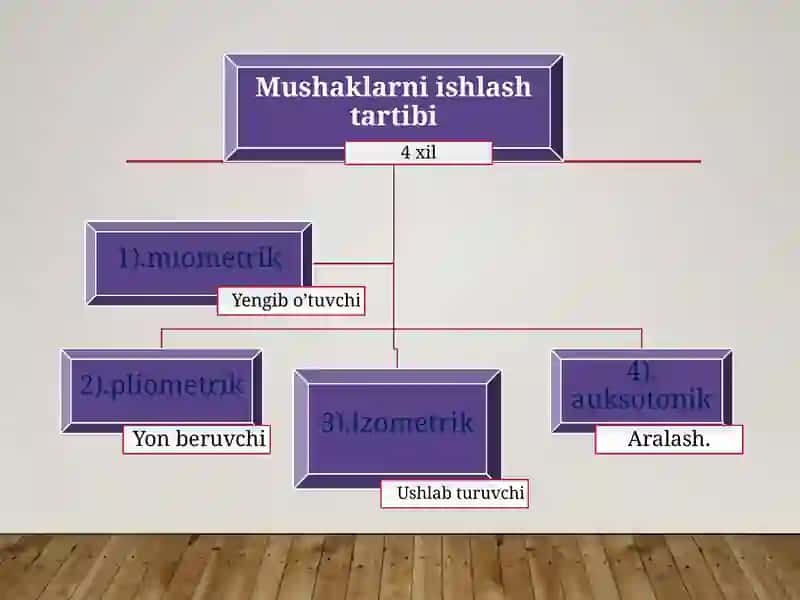 KUCHQOBILIYATINI TARBIYALASH 4