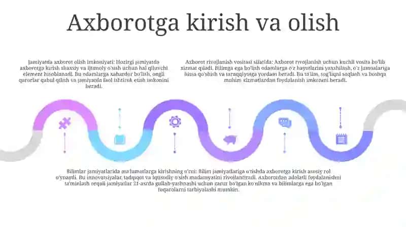 Axborotni Jamiyatda Tutgan OʻRni 4