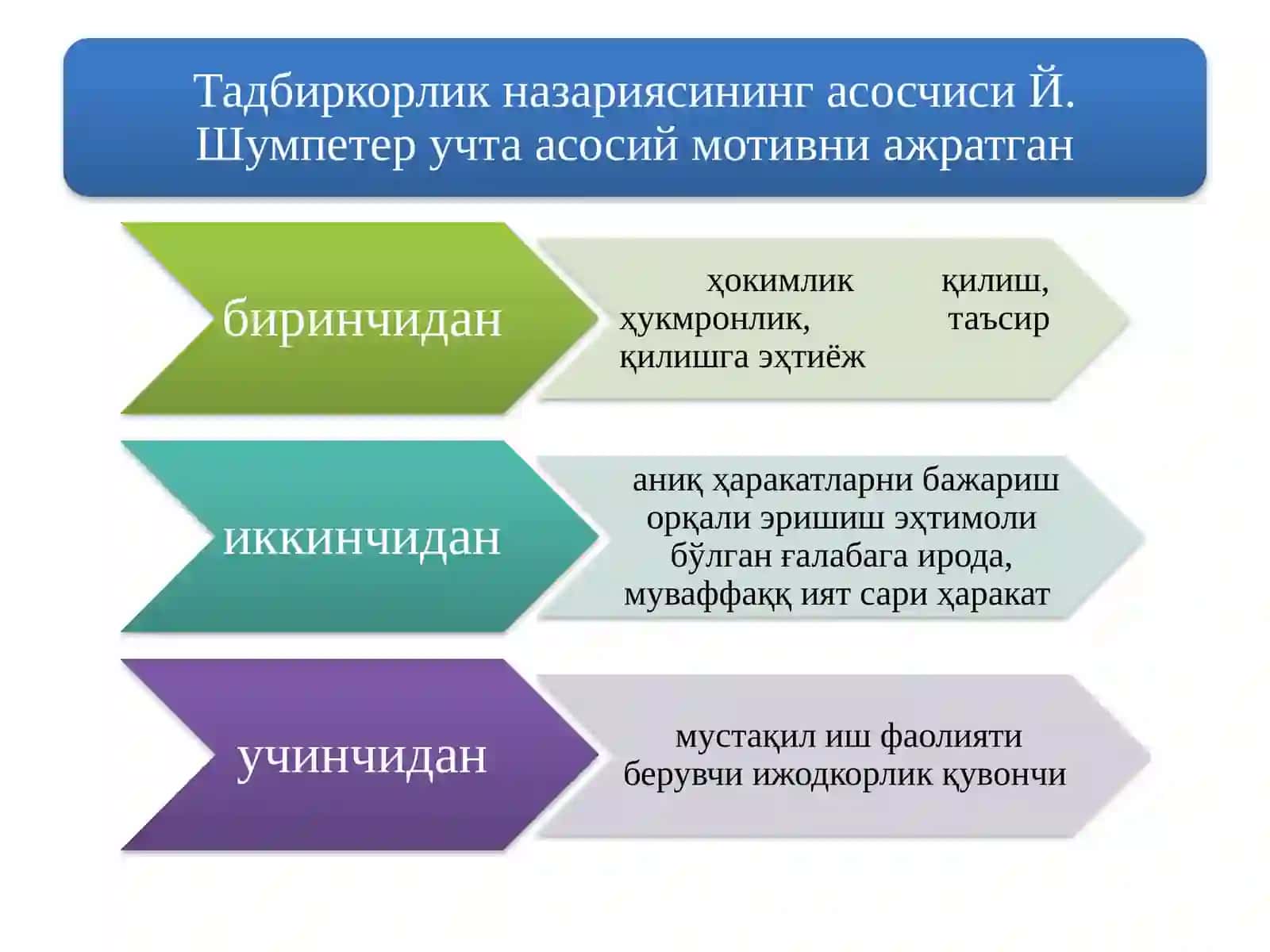 Тадбиркор фаолияти предметини ташкил этувчи 4
