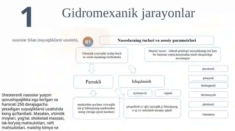 Gidromexanik jarayonlar 4