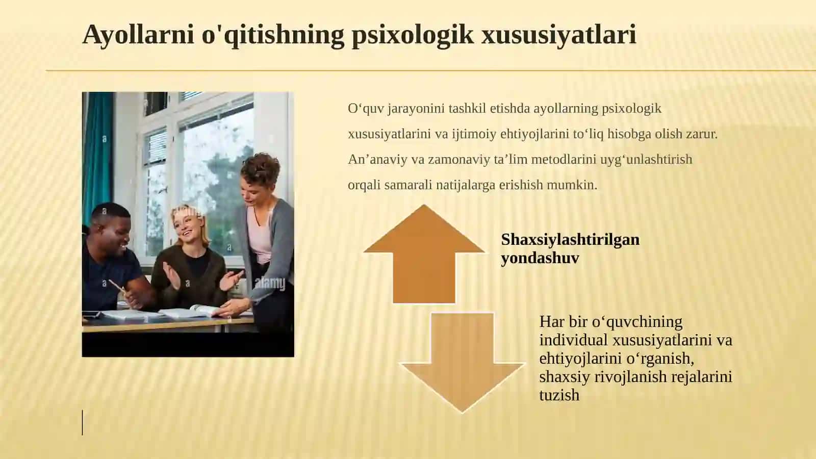 Ayollarni o‘qitish xususiyatlari va ijtimoiy-psixologik portreti 4