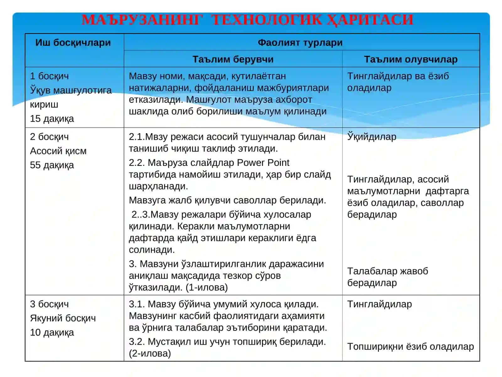 ЕРГА МУЛКЧИЛИК ВА ЕРДАНФОЙДАЛАНИШ ҲУҚУҚИ 4