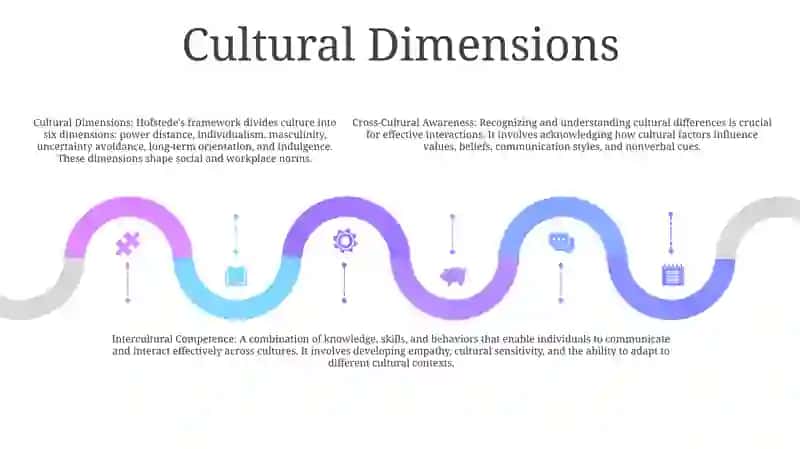 Cross-Cultural Awareness And Intercultural Competence 4