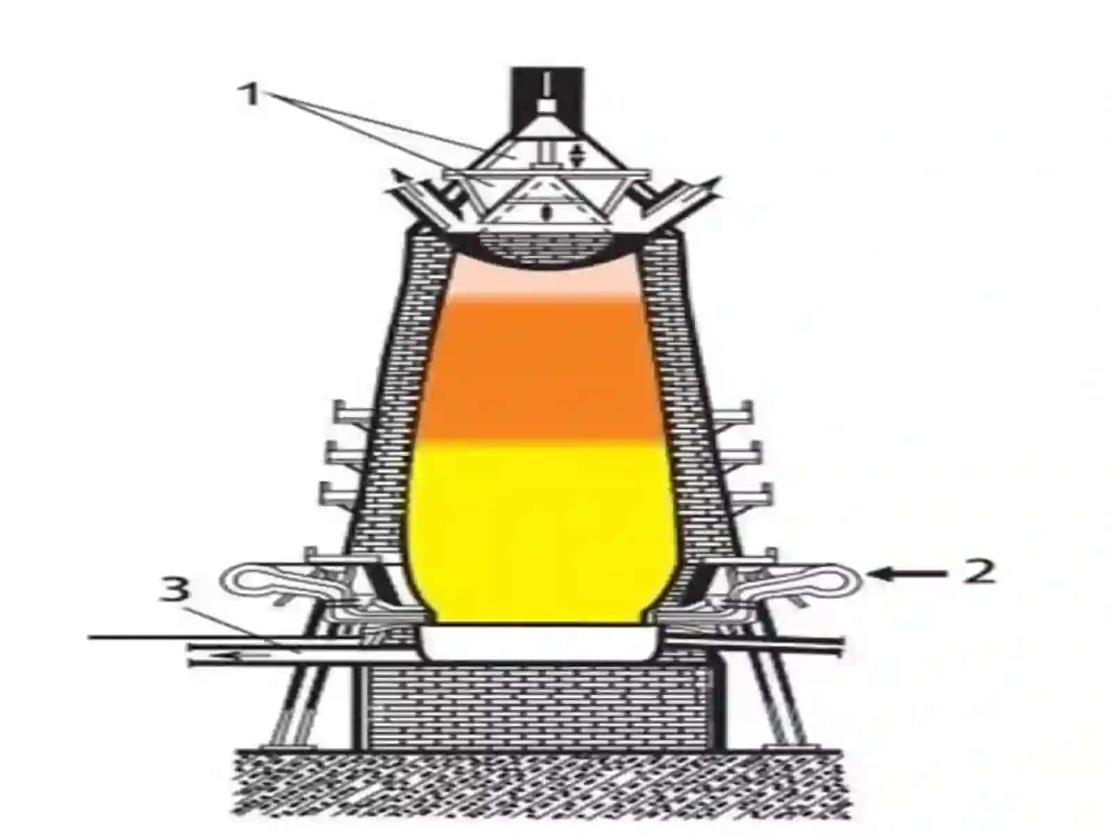 O`zbekistonda metallurgiya .Cho`yan ishlab chiqarish. 4