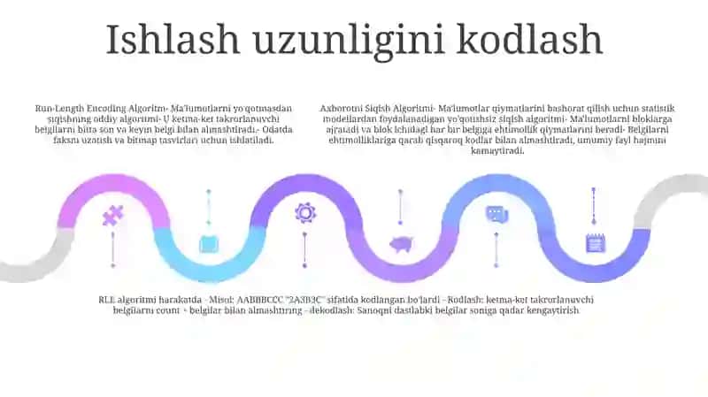 Axborotni Siqish Algoritmi 4