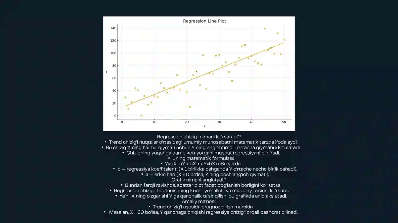 KOREELYATSION VA REGRESSION TAHLIL USULI 4