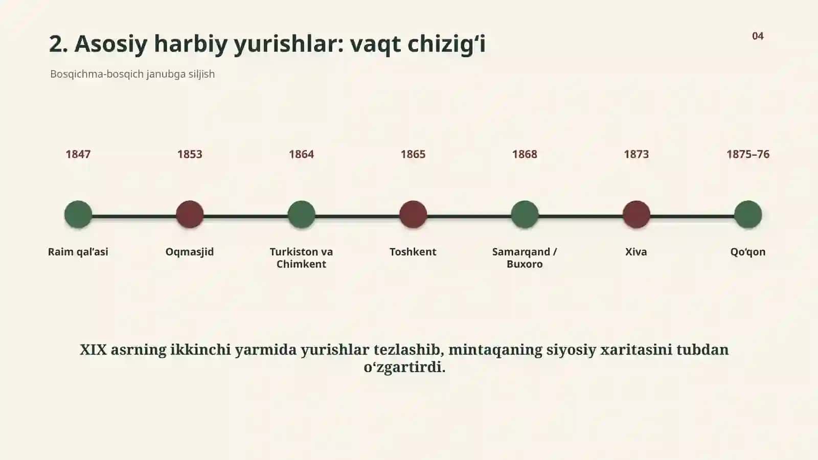 ROSSIYA IMPERIYASINING O‘RTA OSIYOGA HARBIY YURISHLARI 4