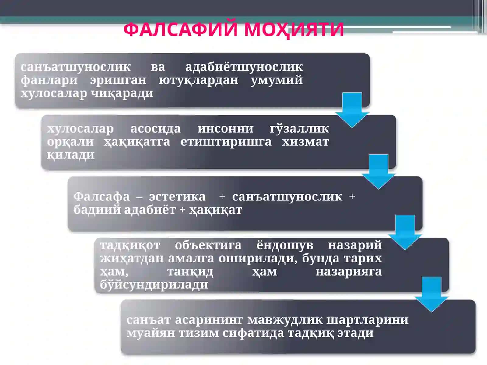 Эстетика: Эстетиканинг предмети, мақсад зифалари 4