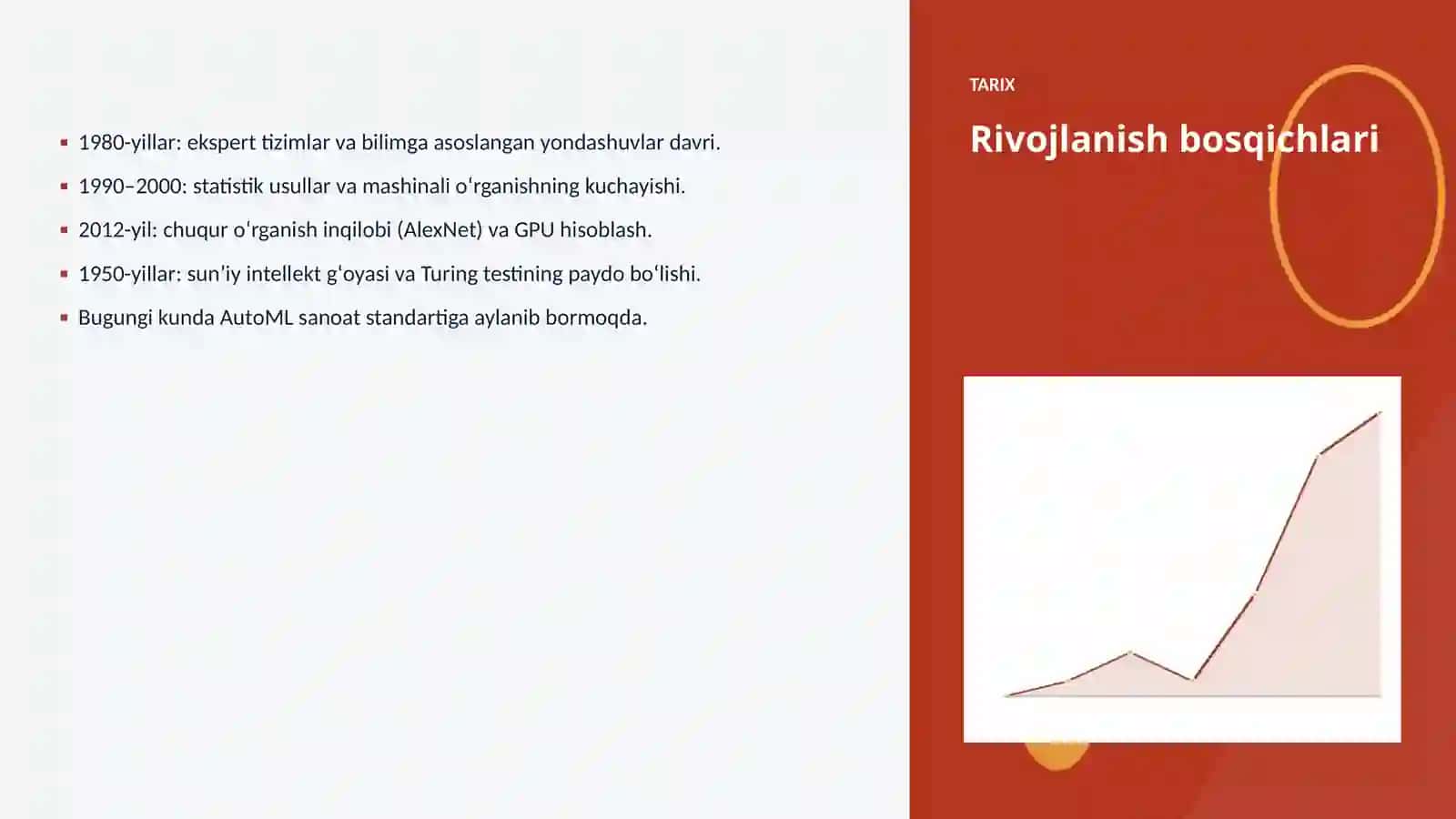 AutoML — avtomatik mashinali oʻrganish loyihasi: bosqichma-bosqich qo'llanma 4