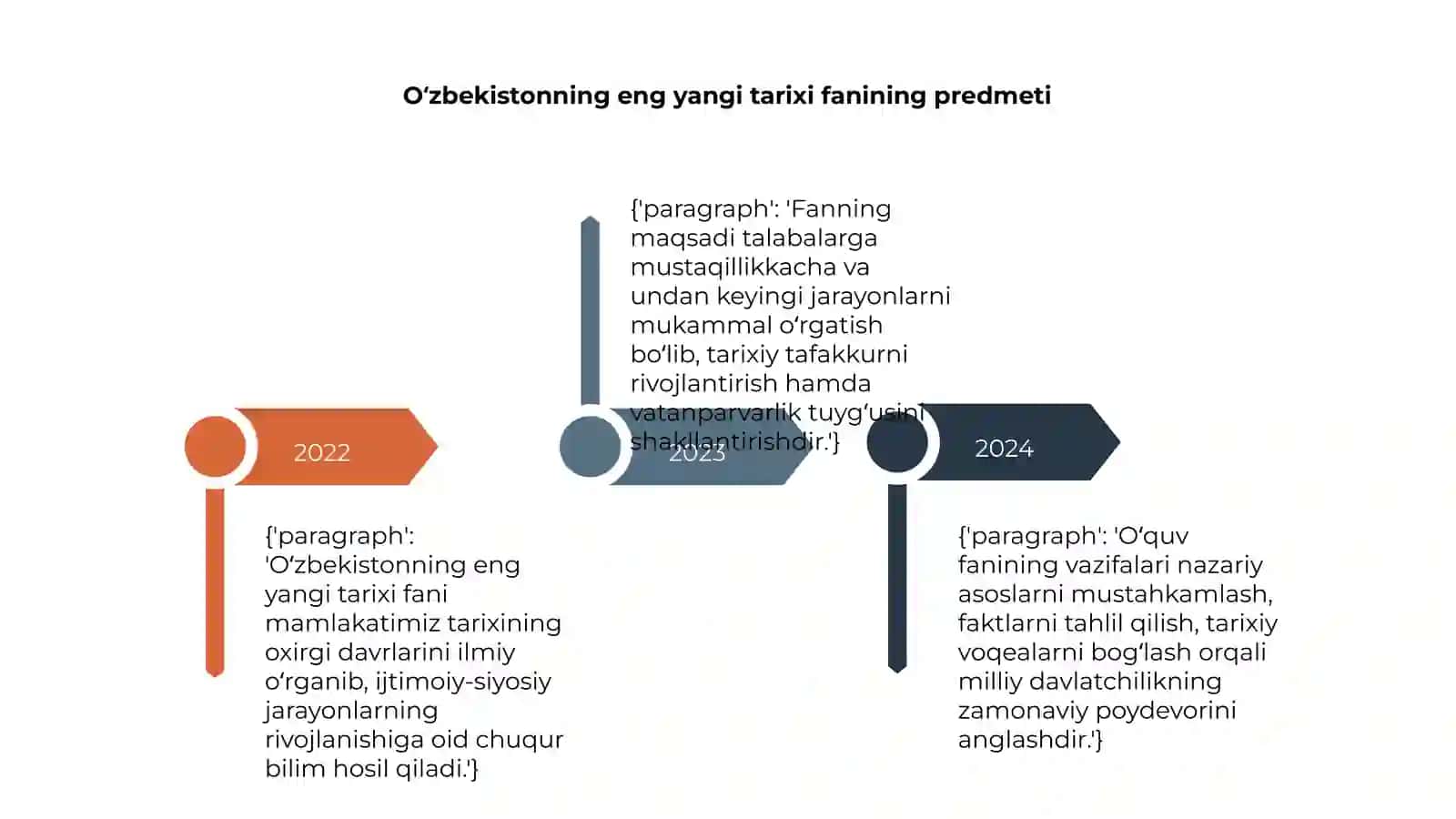 O‘zbekistonning eng yangi tarixi fani 4