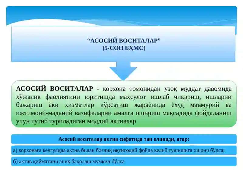 Асосий воситалар ҳисоби 4